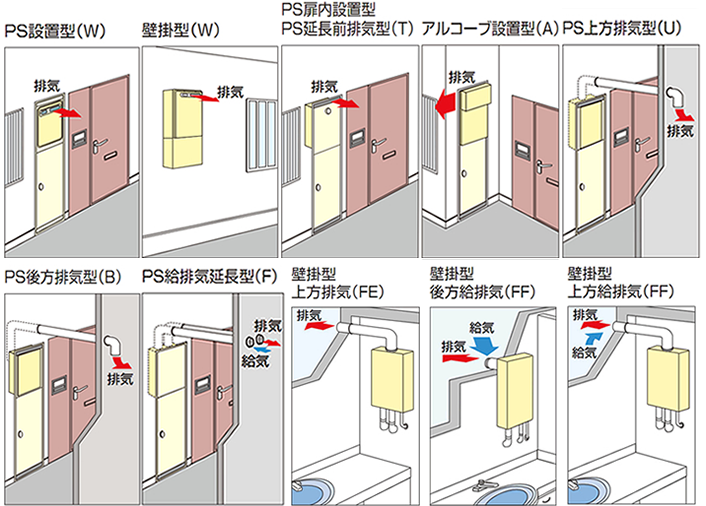 給湯器交換のポイント 給湯器の見積もり比較は給湯器交換 Com